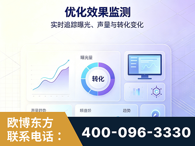 长垣-优化效果监测