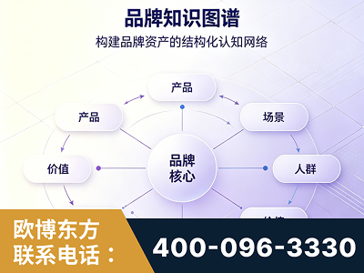 长垣-品牌知识图谱
